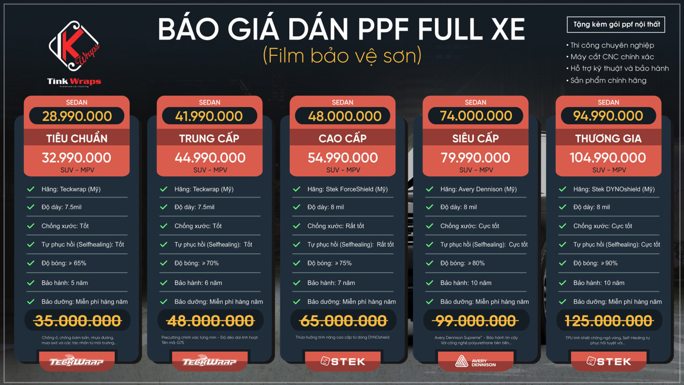 Bao gia dan PPF tai Nghe An
